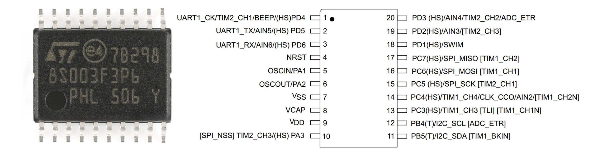 STM8S003F3P6 Pinout